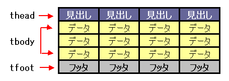 ���o���A�t�b�^�A�{�̂̊e�Z�����O���[�v�����Ă���}