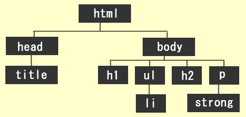 �c���[�\��