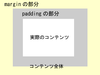 margin �� padding �̑�����������}