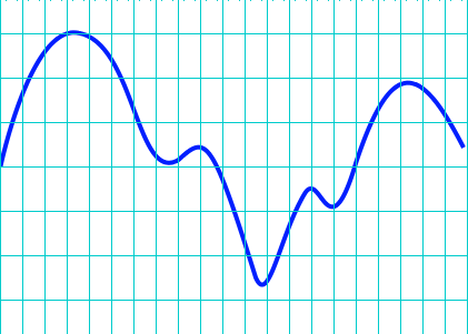 ����7�{�̐��������Ĉ�ԋ߂��l�ɂ��܂�