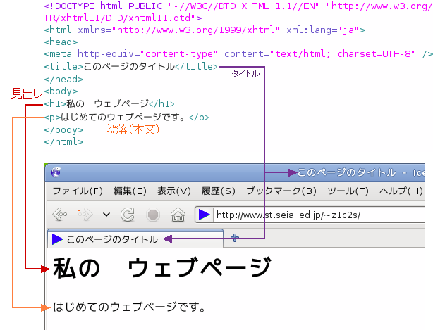 �e�^�O�̖���