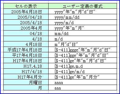 ���t�̏����̂��낢��