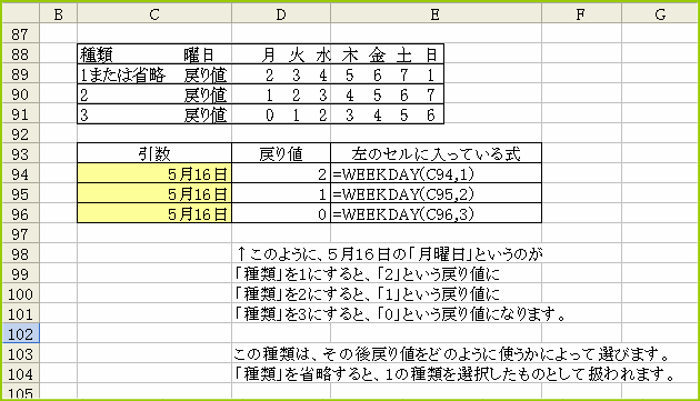 WEEKDAY�֐��̈����Ɩ߂�l�̈Ⴂ