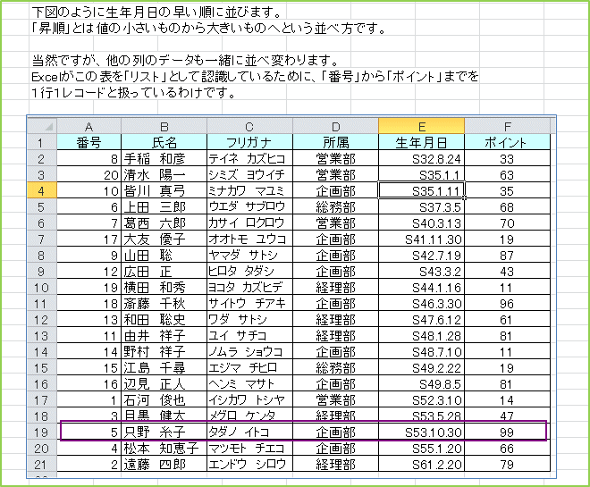 ���}�̂悤�ɐ��N�����̑������ɕ��т܂��B�u�����v�Ƃ͒l�̏��������̂���傫�����̂ւƂ������ו��ł��B���R�ł����A���̗�̃f�[�^���ꏏ�ɕ��וς��܂��BExcel�����̕\���u���X�g�v�Ƃ��ĔF�����Ă��邽�߂ɁA�u�ԍ��v����u�|�C���g�v�܂ł��P�s�P���R�[�h�ƈ����Ă���킯�ł��B