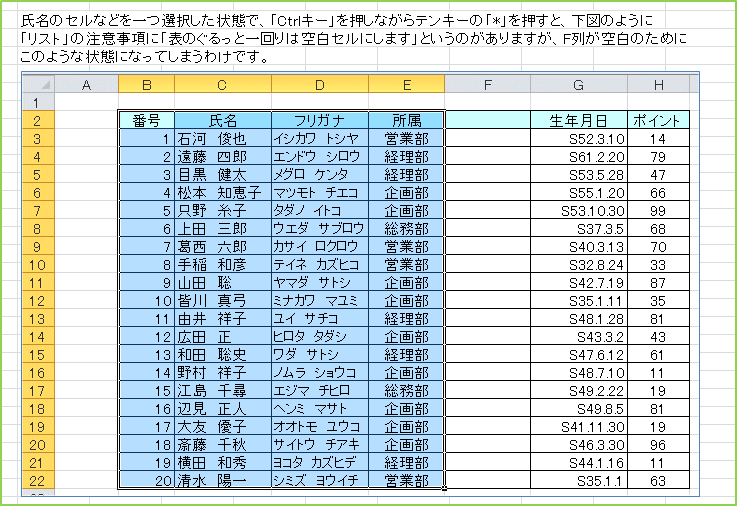 �����̃Z���Ȃǂ���I��������ԂŁA�uCtrl�L�[�v�������Ȃ���e���L�[�́u*�v�������ƁA���}�̂悤�Ɂu���X�g�v�̒��ӎ����Ɂu�\�̂�����ƈ���͋󔒃Z���ɂ��܂��v�Ƃ����̂�����܂����AF�񂪋󔒂̂��߂ɂ��̂悤�ȏ�ԂɂȂ��Ă��܂��킯�ł��B