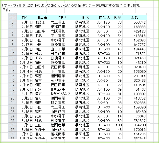 �u�I�[�g�t�B���^�v�Ƃ͉��̂悤�ȕ\���炢�낢��ȏ����Ńf�[�^�𒊏o����ꍇ�Ɏg���@�\�ł��B