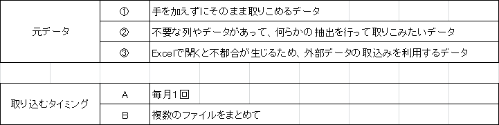 �f�[�^�̃p�^�[��