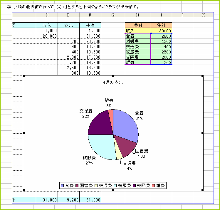 ���������̏W�v��������~�O���t���쐬
