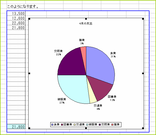 �O���t�̃n���h���ő傫����ύX