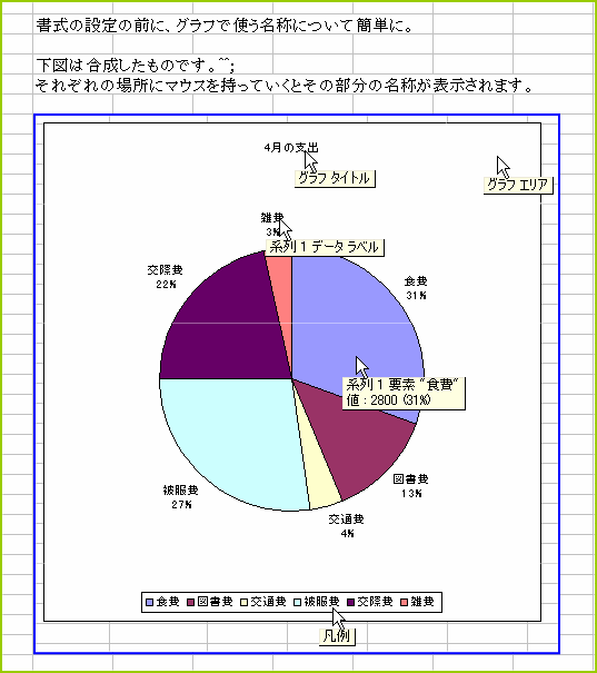 �O���t�̊e�����̖���