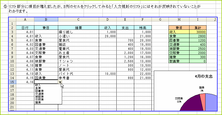 ���͋K���̃��X�g�ɂ͍ŉ��s�����f����Ă��Ȃ��̂��m�F