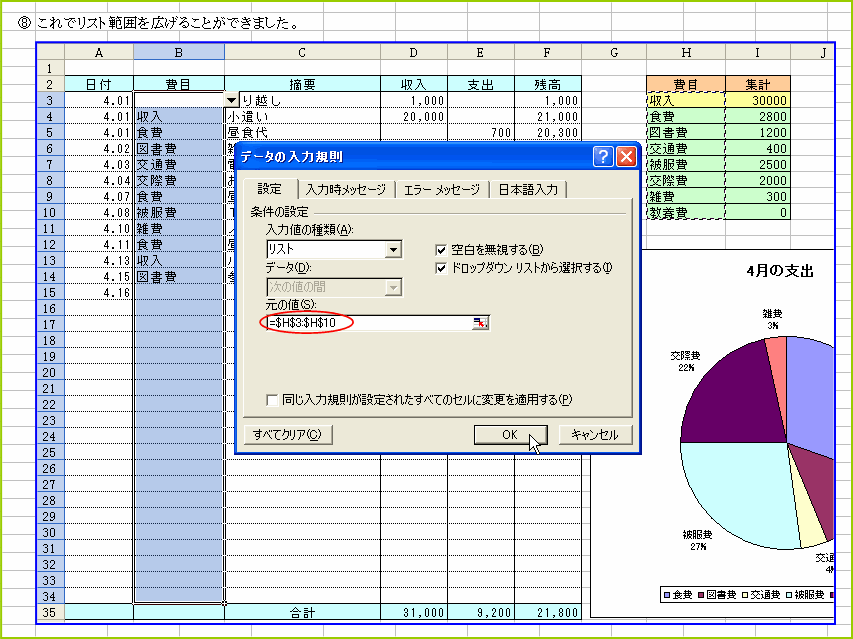 ���͋K���̌��̒l�͈̔͂��L����