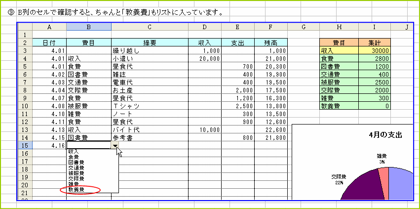 ���͋K���̃��X�g�ō��ڂ��ǉ�����Ă���̂��m�F