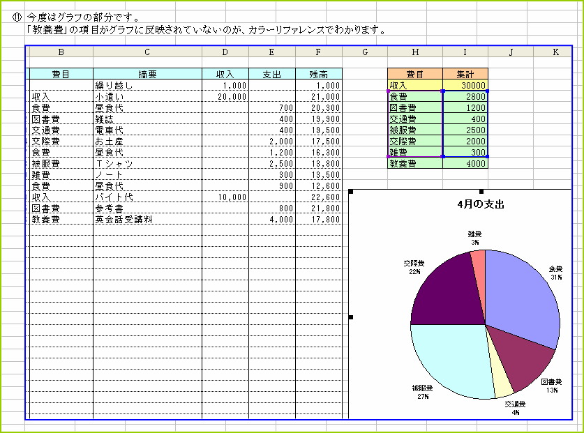 �O���t�͈̔͂��m�F