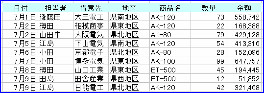VLOOKUP�֐����g���āu�n��v�Ɓu���z�v�����߂�