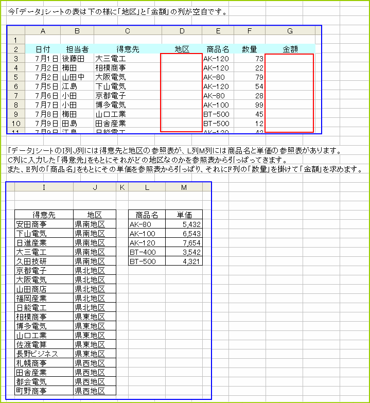 �u���Ӑ�v�Ɓu�n��v�̎Q�ƕ\�@�u���i���v�Ɓu�P���v�̎Q�ƕ\