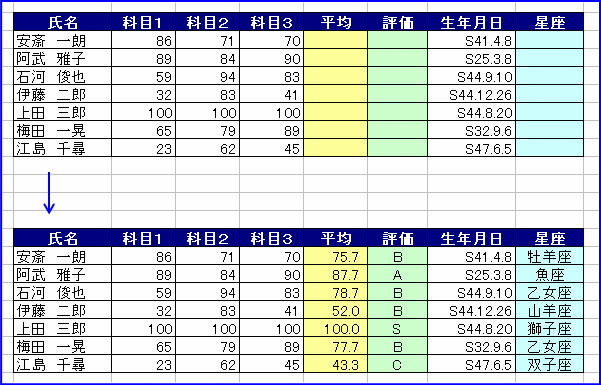 �u���ρv�u�]���v�u�����v�̍��ڂ̗�ɒl������