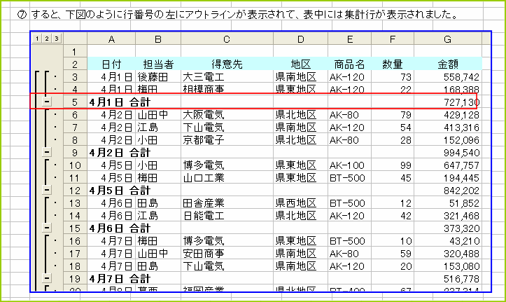 ���t���ƂɏW�v����A�A�E�g���C���ƏW�v�s���\�������