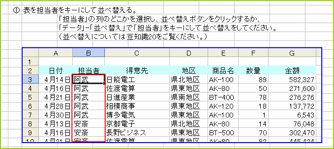 �S���҂��L�[�ɕ��בւ���