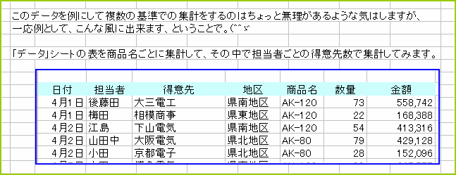 �����̊�ŏW�v�����Ă݂�