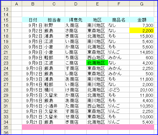 �s�{�b�g�e�[�u���̃f�[�^�̍X�V