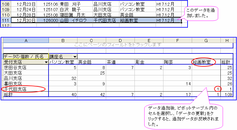 �s�{�b�g�e�[�u���@�ϔ͈͂��X�V�Ŕ��f�����̂��m�F