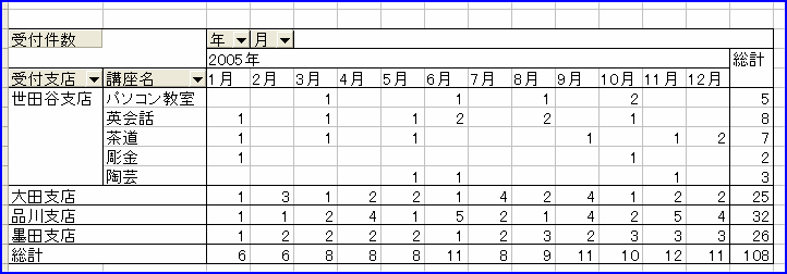 �s�{�b�g�e�[�u���@�K�v�Ȃ��̂����̏ڍו\��