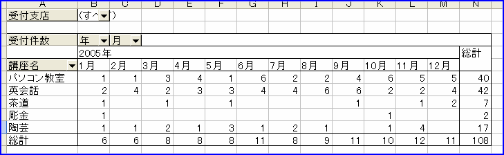 �s�{�b�g�e�[�u���@�y�[�W�t�B�[���h�̗��p