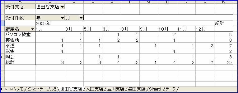 �s�{�b�g�e�[�u���@�y�[�W�t�B�[���h�̊e�A�C�e����ʃV�[�g�Ƀs�{�b�g�쐬