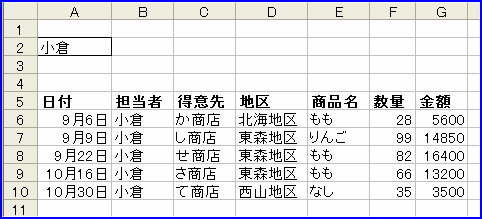 �N�G���Ŏ��o�����S���҂��Ƃ̃f�[�^