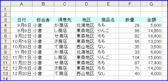 �u���v�̌��ɂP��������u���q�v�����o����܂��B