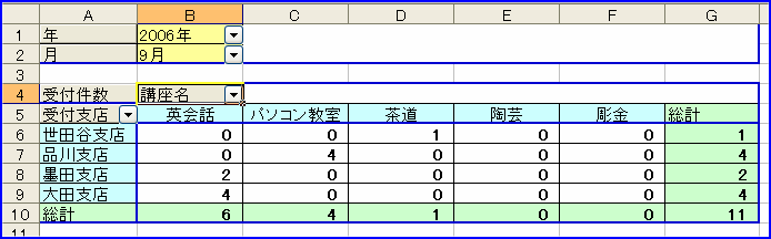 �f�[�^�̂Ȃ��A�C�e�����\�����ꂽ