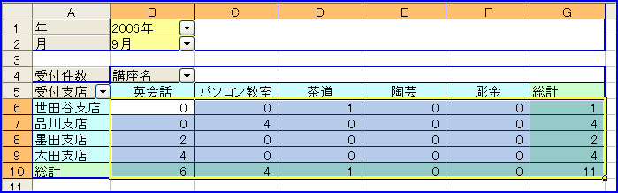 �f�[�^�͈͂̑���������