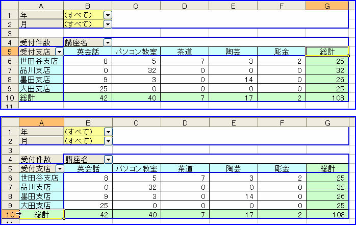 ���ׂĂ�\����������Ԃő��v�̃��x���𒆉�������