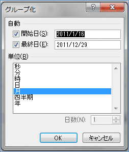 2007�s�{�b�g�e�[�u�� ���t�̃O���[�v��