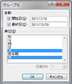 2007�s�{�b�g�e�[�u�� ���t�̃O���[�v��