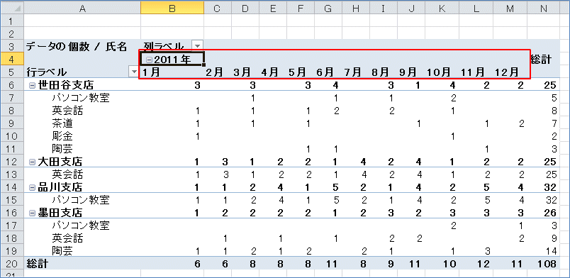 2007�s�{�b�g�e�[�u�� ���t�̃O���[�v��