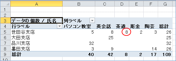 2007�s�{�b�g�e�[�u�� �͈͂Ɂu�e�[�u���v�Ƀf�[�^��ǉ�