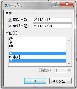 2007�s�{�b�g�e�[�u�� ���t�̃O���[�v���̍H�v