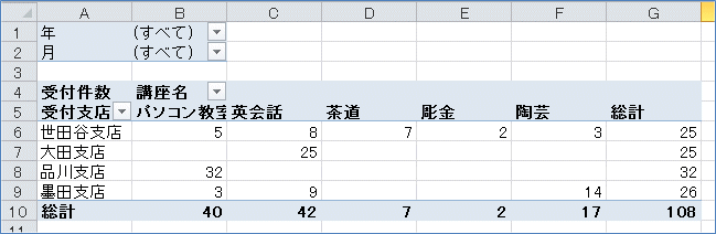 2007�s�{�b�g�e�[�u�� �񕝂̕ύX���߂�Ȃ��悤�Ȑݒ�