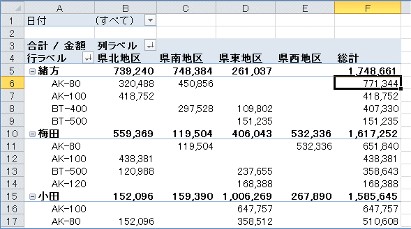 2007�s�{�b�g�e�[�u�� ���בւ�