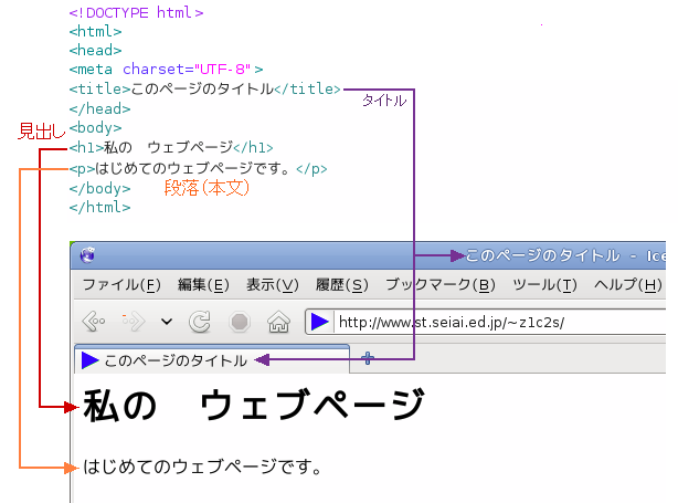 �e�^�O�̖���