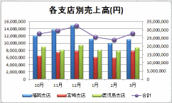 �c�_�O���t-�܂���O���t