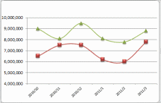 �܂���O���t