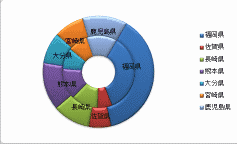 �h�[�i�c�O���t