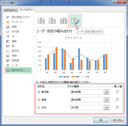 Excel2013ではリボンに[複合グラフの挿入]ができました：エクセル2013基本講座