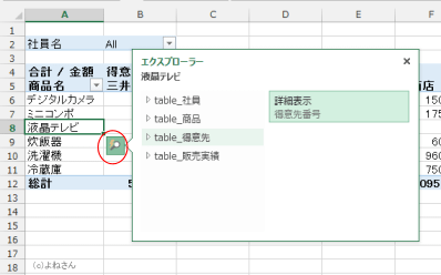 �N�C�b�N����(�s�{�b�g�e�[�u��)