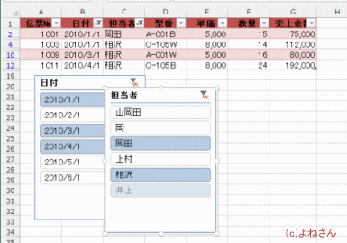 �X���C�T�[